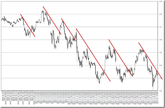 chart2