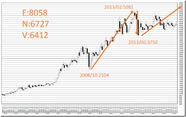 chart3