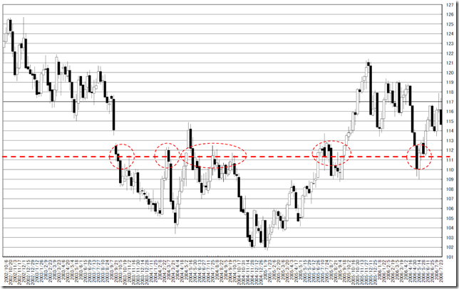 chart3