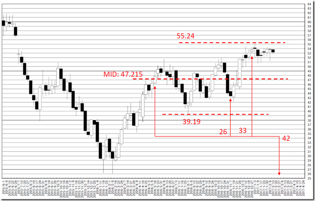 chart3