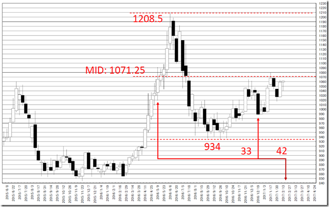 chart3