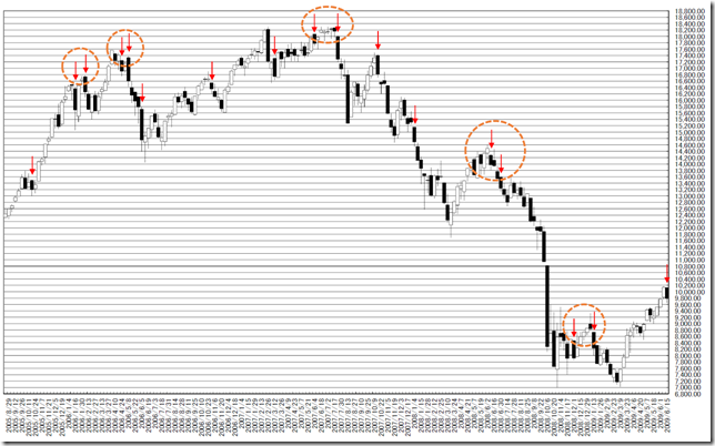 chart3