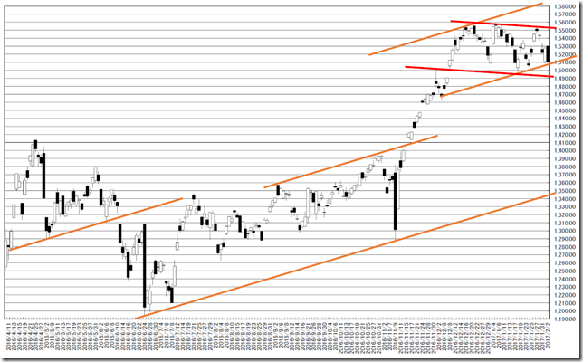 chart3