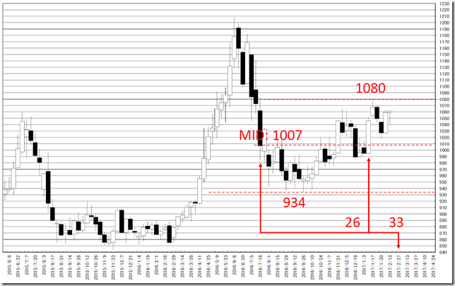 chart4