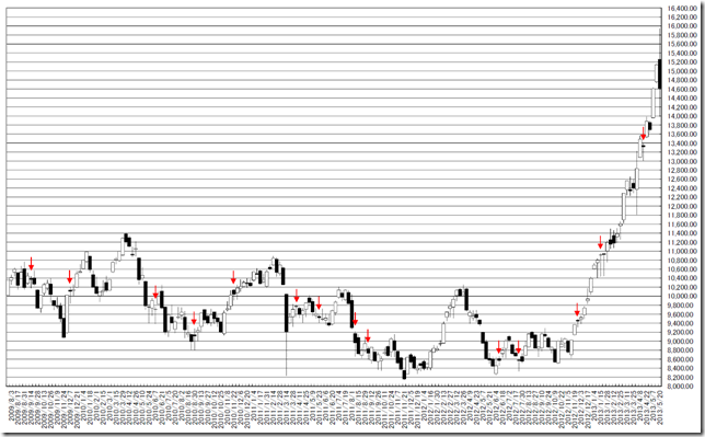 CHART2