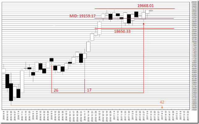 chart1