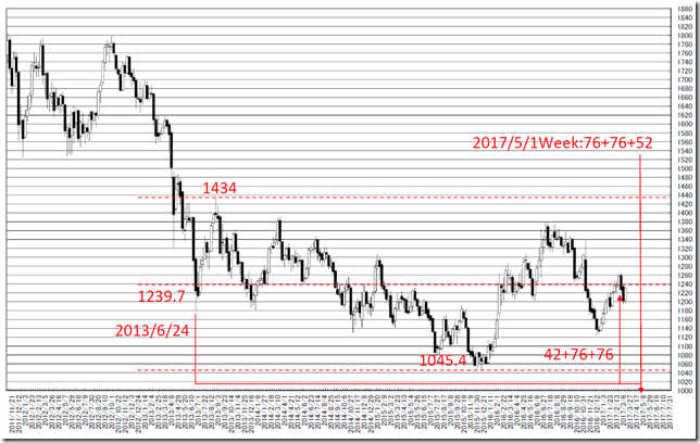 chart1