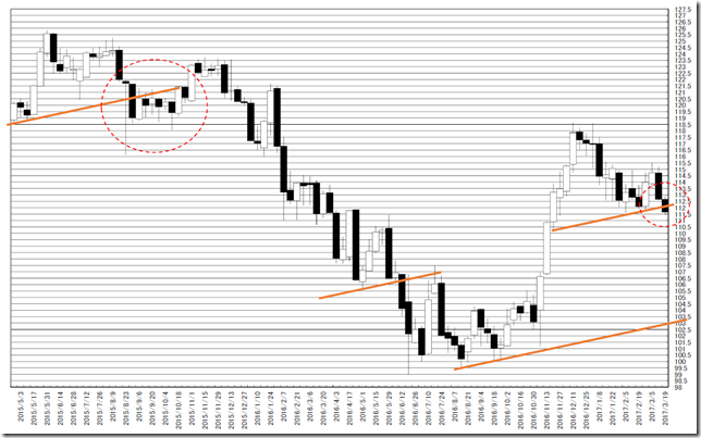 chart1