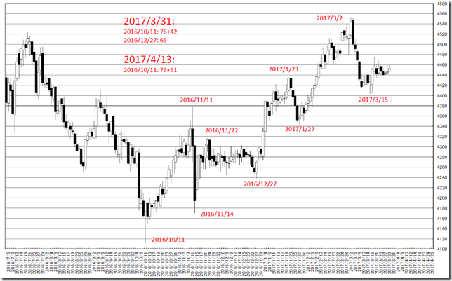 chart1