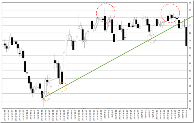 chart1