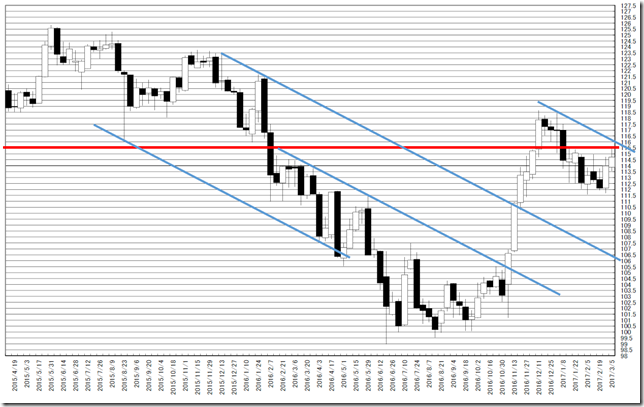 chart1