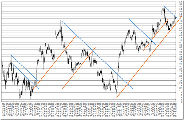 chart1