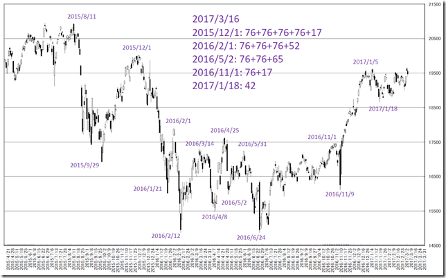 chart2