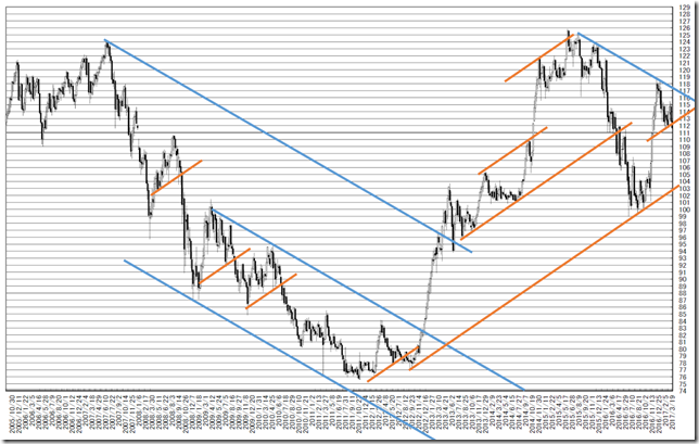 chart2