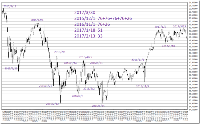 chart2