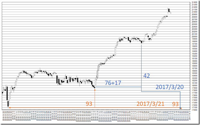 chart2