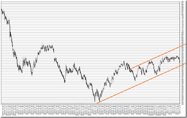 chart2