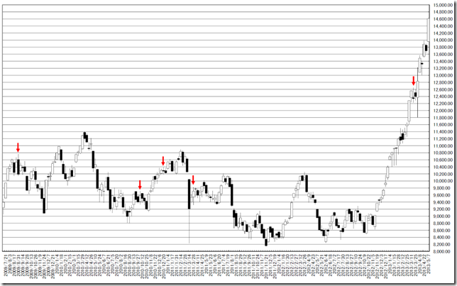 chart2