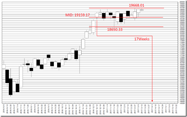 chart2