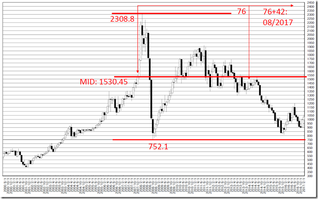 chart2