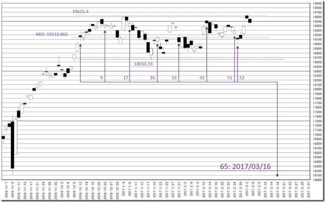 chart3