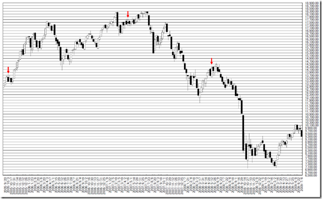 chart3