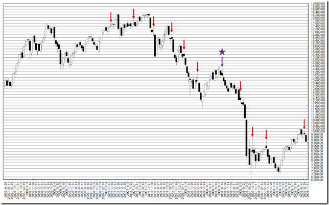 chart3