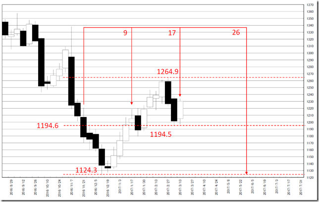 chart3