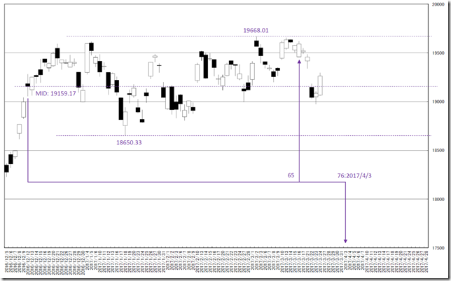 chart3