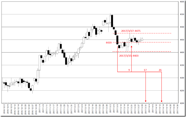 chart3