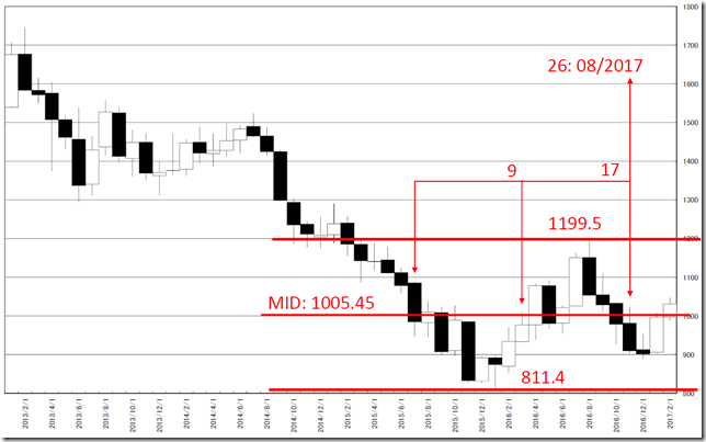 chart3