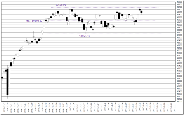 chart4