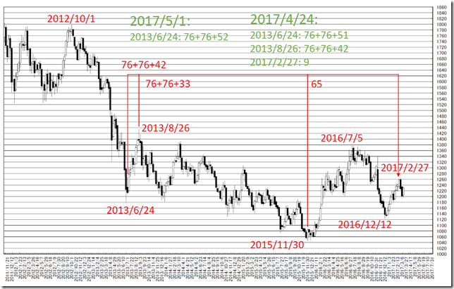 chart4