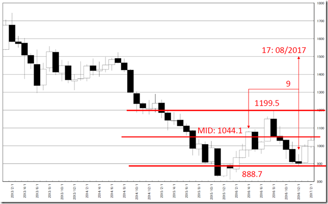 chart4