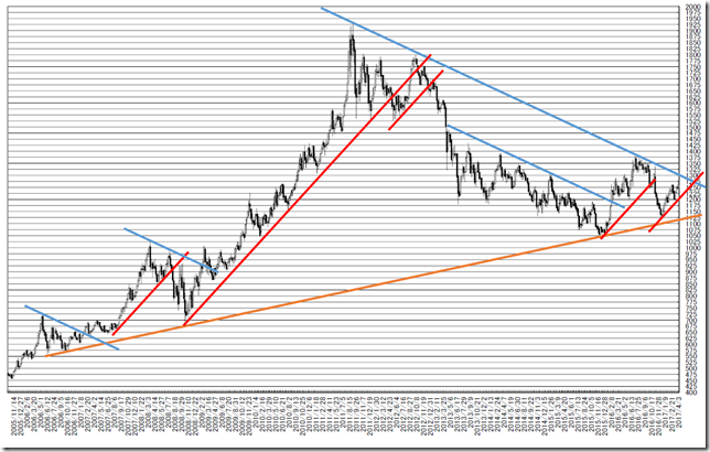 CHART1