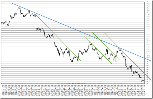 chart1