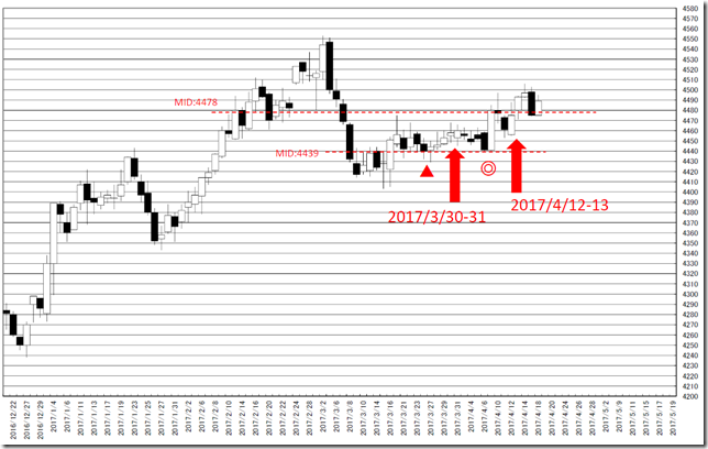 chart1