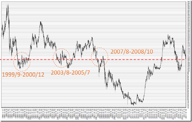 chart1