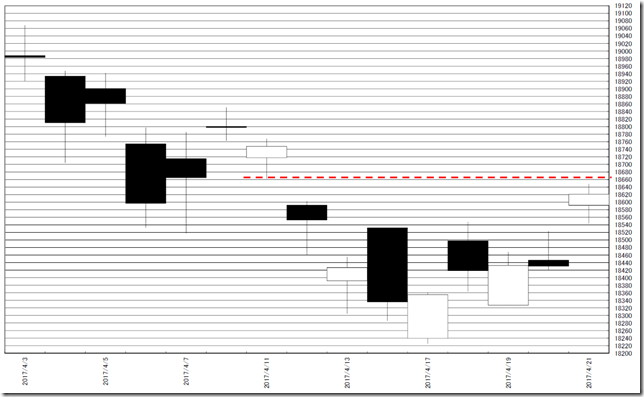 chart1