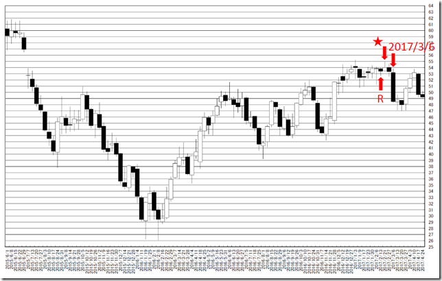 chart1