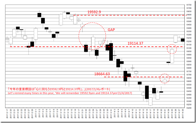 chart1