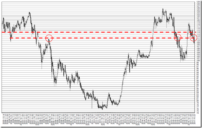 chart1