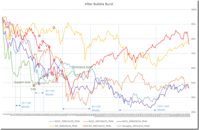 chart1