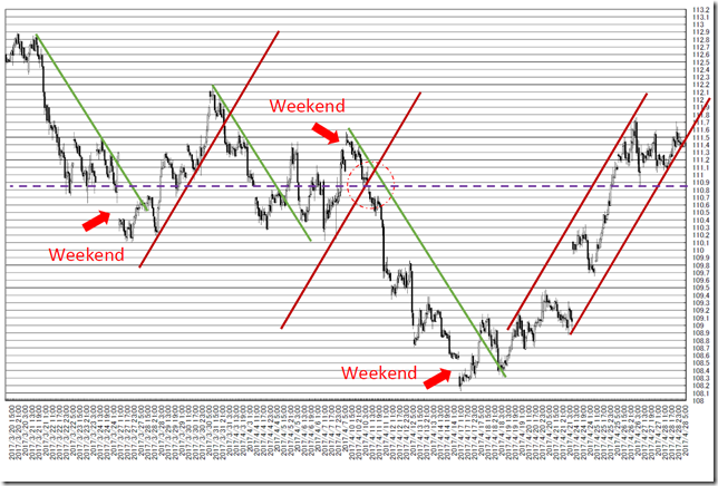 chart1