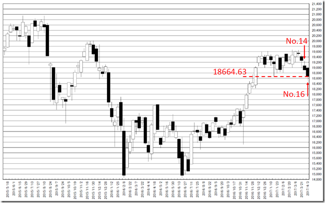 chart1