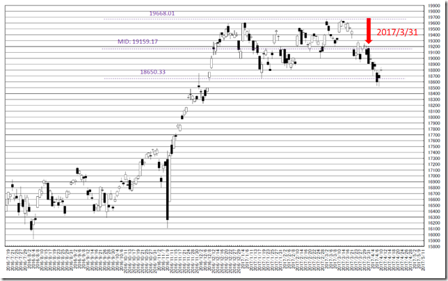 chart1