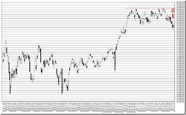 chart1