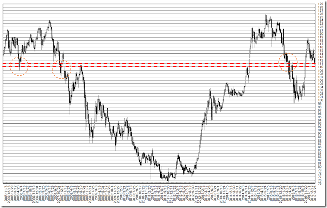 chart1