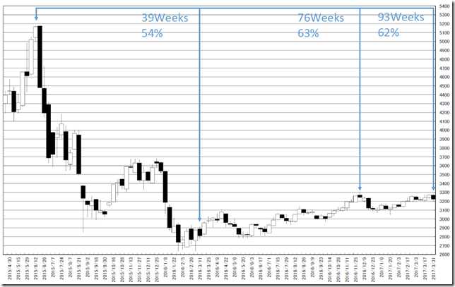 chart2