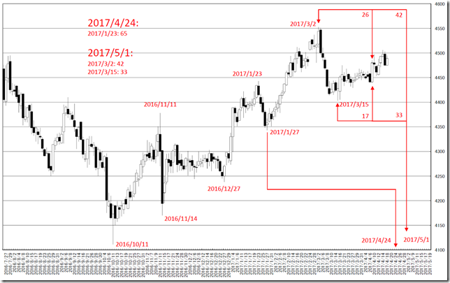 chart2